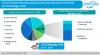 Photo for PMR Projects over US$ 1 Bn Incremental Opportunity for Voice-directed Warehousing Solutions Market through 2026