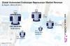 Photo for Global Automated Endoscope Reprocessors Market is expected to expand at a CAGR of 7.2% during 2016–2024