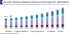 Photo for Interactive Whiteboard Market Worth USD 2.36 Billion By 2025