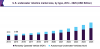 Photo for Underwater Robotics Market Worth USD 6.74 Billion By 2025