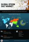 Photo for Epsom Salt Market Insights Shared In Detailed Report 2019 to 2027