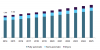 Photo for Washing Machine Market Size To Reach USD 42.16 Billion By 2025