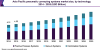 Photo for Pneumatic Conveying Systems Market Size Worth USD 36.5 Billion by 2025