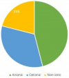 Photo for Polyacrylamide Market Business Overview, Challenges, Opportunities, Trends and Market Analysis by 2024