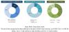 Photo for Smart Water Metering Market is Expected to Boom Worldwide by 2021