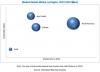 Photo for Medical Robots Market : Future of Medical Technology Industry
