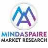 Photo for United States Blood Glucose Meter Market to Remain Lucrative During 2017 – 2022