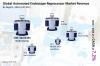Photo for Global Automated Endoscope Reprocessors Market to Reach US$ 1,367.6 Mn by 2024 End