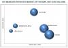 Photo for Internet of Things (IoT) Managed Services Market Sales Revenue to Significantly Increase in the Next Few Years