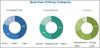 Photo for Retail Cloud Market Sales Revenue to Significantly Increase in the Next Few Years