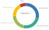 Photo for DNS, DHCP and IP Address Management Market 2019 Opportunities, Size, Cost, Segmentation and Analysis Report