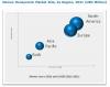 Photo for The global Nomex honeycomb market is projected to register a CAGR of 8.51% till 2021