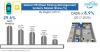 Photo for Off-Street Parking Management Systems Market Anticipated To Display A CAGR Of 8.9% during The Forecast Period