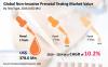 Photo for Global Noninvasive Prenatal Testing Market – Key Trends