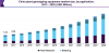 Photo for Plant Biotechnology Equipment Market Worth USD 18.35 Billion By 2025