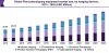 Photo for Plant Phenotyping Equipment Market Worth USD 276.86 Million By 2025