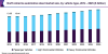 Photo for Automotive Steel Market Worth USD 77.30 Billion By 2025