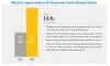 Photo for Emerging Trends in Behavioral Health Software Market by Types, Revenue, Industry Growth and Forecast 2022
