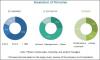 Photo for Automotive Lighting Market Expected to Reach $29.97 Billion by 2022