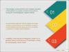 Photo for Gas Chromatography Market size, Forecast, Trend Analysis & Industry Players