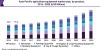 Photo for Agriculture Equipment Market Size Worth USD 244.2 Billion By 2025