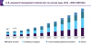 Photo for Password Management Market Size Worth USD 2.05 Billion By 2025