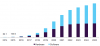 Photo for Virtual Reality Market Size Worth USD 48.5 Billion By 2025