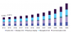 Photo for Automotive Infotainment Market Size To Reach USD 37.62 Billion By 2025