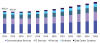 Photo for ICT Investment in Government Market To Reach USD 654.73 Billion By 2025