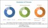 Photo for Metal Forming Market Expected to Reach $269.01 billion by 2025