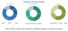 Photo for Data Center Colocation Market Advanced Technologies and Growth Projection to 2022