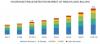 Photo for Insurance Fraud Detection Market Analysis by focusing on growth Strategies and Competitive analysis to 2024