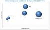Photo for AI in Retail Market Trends & Forecast to 2022 - Industry Analysis by Regions, Type and Applications