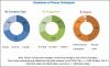 Photo for 6.1 % of CAGR | Veterinary Software Market to reach at $ 594 Million by 2022