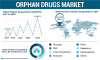 Photo for Orphan Drugs Market Growth Insight, Business Opportunities,  Geographical Overview Forecast till 2025