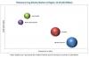Photo for A Latest Research Report to Share Market Insights and Dynamics of Respiratory Drug Delivery Market