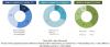 Photo for Diaphragm Pumps Market Poised to Touch US $3.48 Billion by 2021