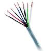 Photo for Global Flame Retardant Cable Market Trend, Marketing Channels, Major Industry Participants, Strategies  and Forecast To 2024