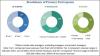 Photo for Blockchain Supply Chain Market Trends, Opportunities, Forecast, Scope, Analysis by 2023
