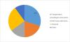 Photo for Metal Powder Market Driving Factors, Industry Analysis, Investment Feasibility and Trends, Outlook -2023