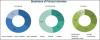 Photo for Electrophoresis Market worth USD 2.80 Billion by 2022 | Global Forecast to 2022