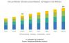Photo for Virtual Mobile Infrastructure Market Trends & Forecast to 2024 - Industry Analysis by Regions, Type and Applications