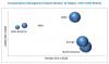 Photo for Transportation Management System Market Advanced Technologies and Growth Projection to 2022