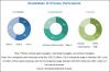 Photo for C-RAN Market Advanced Technologies and Growth Projection to 2022
