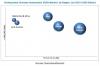 Photo for Professional Services Automation Market Share, Size, Growth, Analysis & Demand 2017-2022