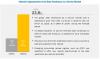 Photo for Data Warehouse as a Service Market Advanced Technologies and Growth Projection to 2022