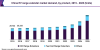 Photo for EV Range Extender Market Demand To Reach 494,083 Units By 2025