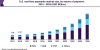 Photo for Real-Time Payments Market Size Worth USD 39.02 Billion By 2025