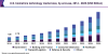 Photo for Biometrics Technology Market Size Worth USD 59.31 Billion By 2025