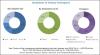 Photo for Recent Study on Polyether Ether Ketone (PEEK) market
